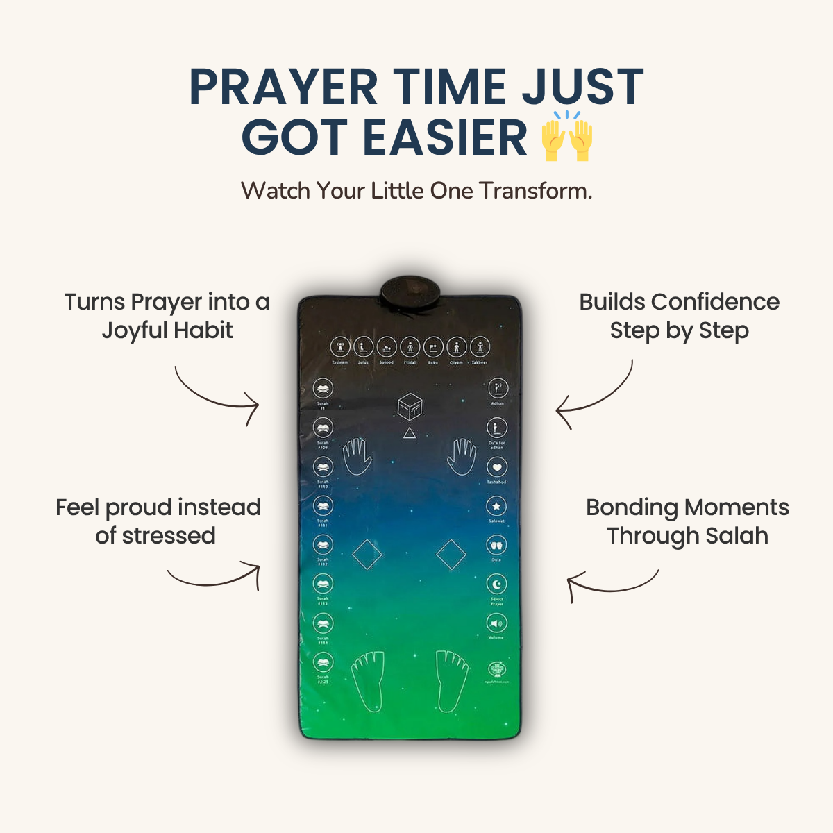 Salah Steps™ Guided Prayer Mat